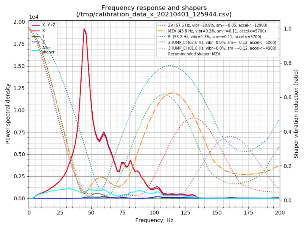 calibration_data_x