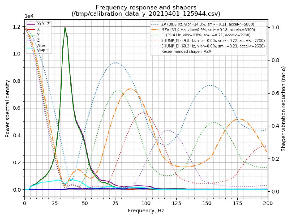 calibration_data_y