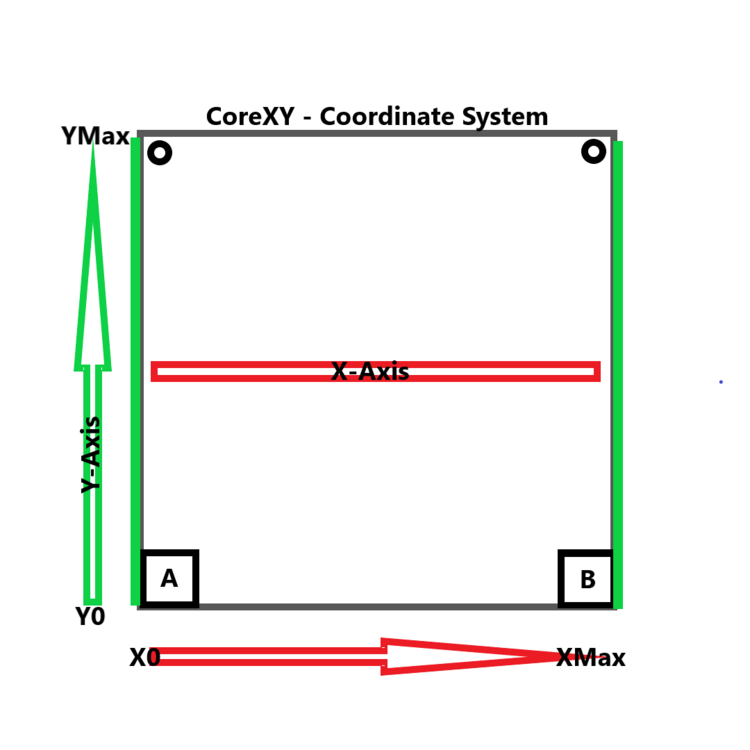 CoreXY-Coordinate-System-00.thumb.png.81a4ab7662c31f450d4afc37b128dfb1.png