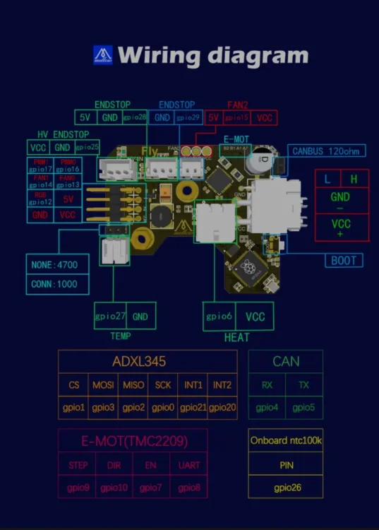 mellow-fly-sb2040-wiring-question-v0-tsx2kaypzhda1.png.thumb.webp.731b2e48c871dc4f90d9de3ba8a5515a.webp
