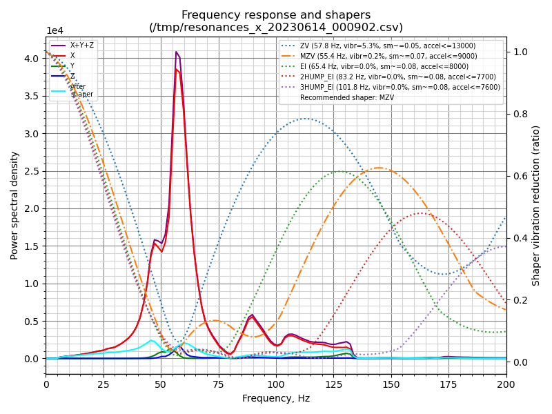 shaper_calibrate_x.png.53182a5ec0e097526f8b96deff355461.png