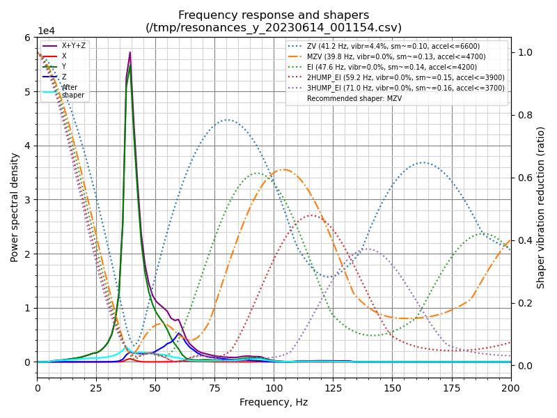 shaper_calibrate_y.png.d315d2dee1a19cfd44ee1b70ffe2101a.png