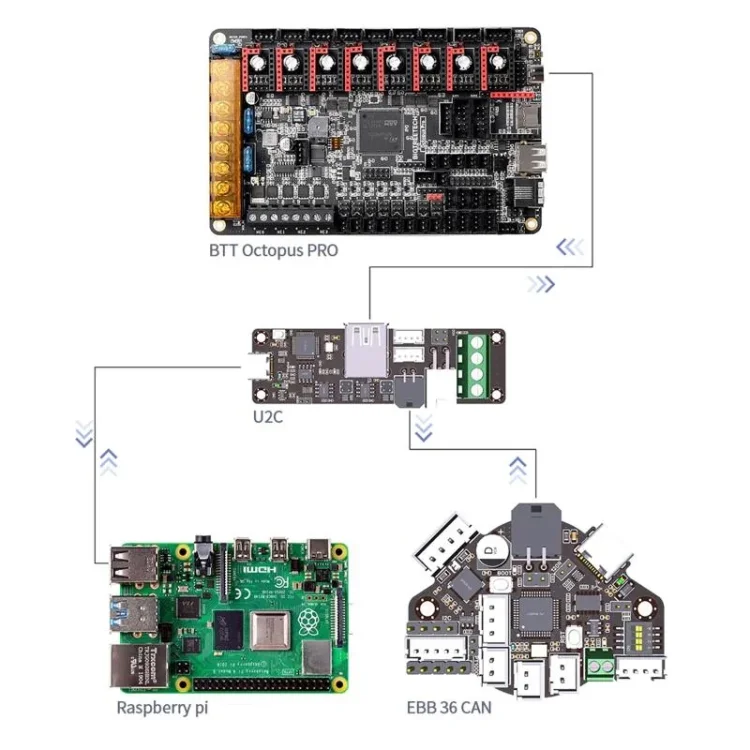 how-do-i-connect-a-main-board-u2c-can-bus-usb-port-and-not-v0-7gmunejr4e3a1.jpg.thumb.webp.e848da40cb5fa8ece7851e1bf6b9c2b6.webp