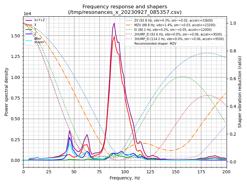 shaper_calibrate_x.png.e7a7ec0463cd1e9dc4c1e988e13bf5d6.png