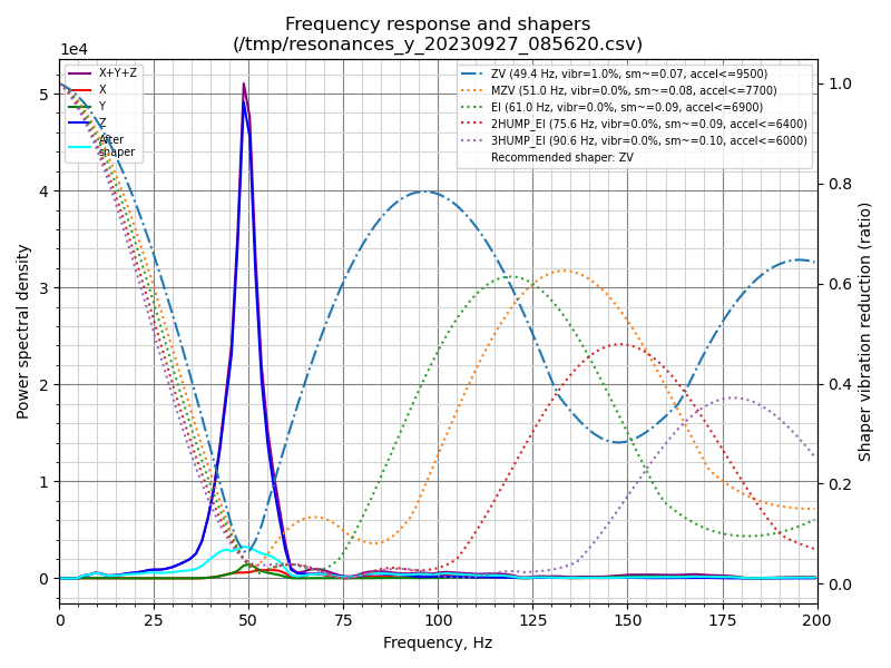shaper_calibrate_y.png.8fd4ea23fc7ba09536f9659e92f7b270.png