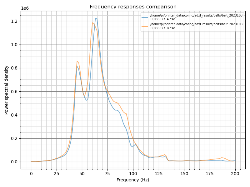 belts_20231030_085827.png.a9cb2d74cafc942617c5d5af9b36989c.png