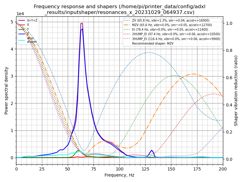 resonances_x_20231029_064937.png.f41f541a26da9a9beb67cf3a9f0c6952.png