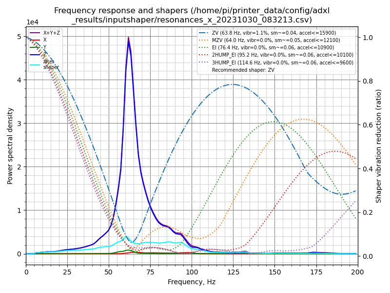 resonances_x_20231030_083213.png.4529ba3e929d1faea4d080c289719e0e.png