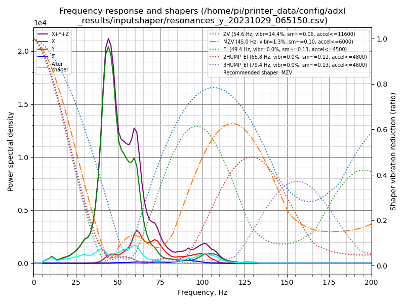 resonances_y_20231029_065150.png.162bac87850647b520eed333d75cd5d5.png