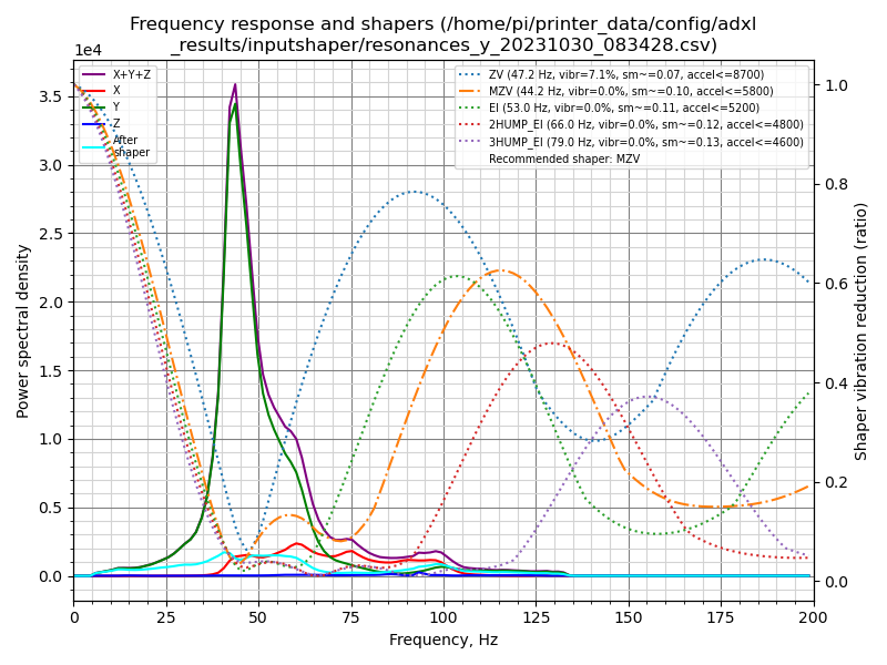 resonances_y_20231030_083428.png.a8fe6d4d6d9eb144c2aa66892061a1bf.png