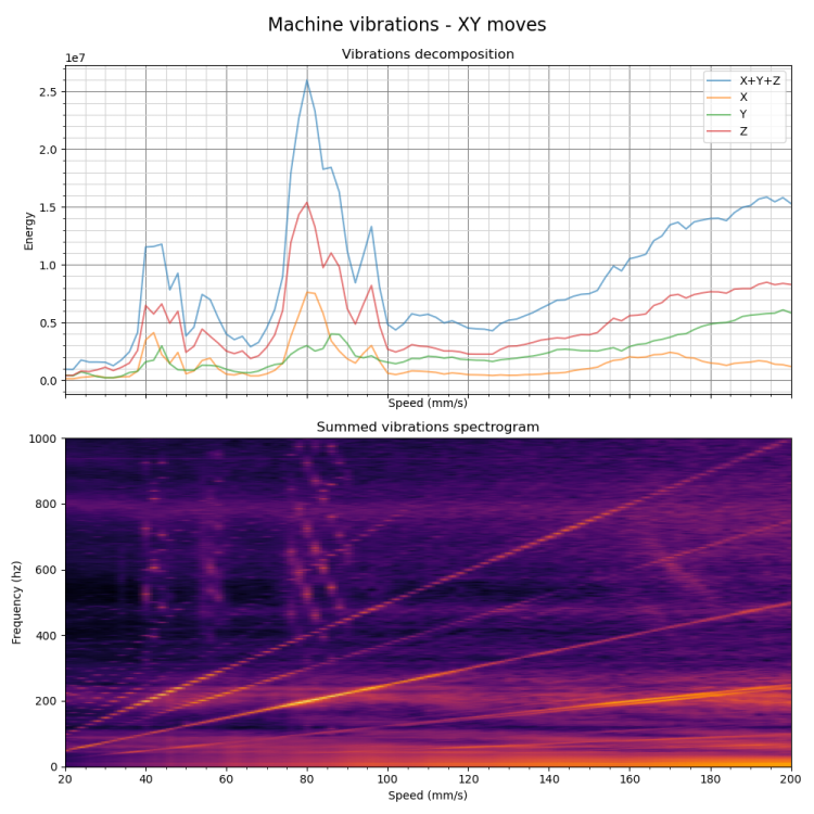 vibrations_20231029_041746.thumb.png.3a2cca56e2d51bc0a92a99dc3490621c.png