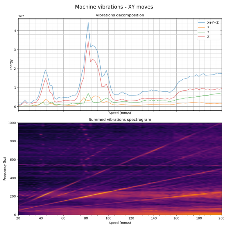 vibrations_20231030_090808.thumb.png.feeb6c20c482cfc143f71fdd19daab74.png