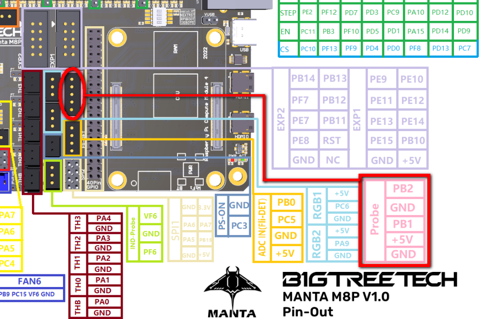 BIGTREETECHMANTAM8PV1.0PinOut.thumb.png.352613658791dc41a89394e250a22693.png
