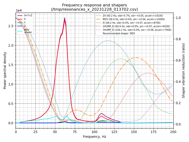 shaper_calibrate_x.png.e8064bc058f52f9852551c5c82e290f8.png