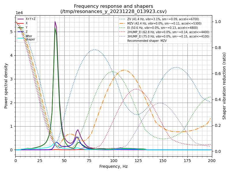 shaper_calibrate_y.png.2ffa1f89fbb3c56495ad631652f1f3d6.png