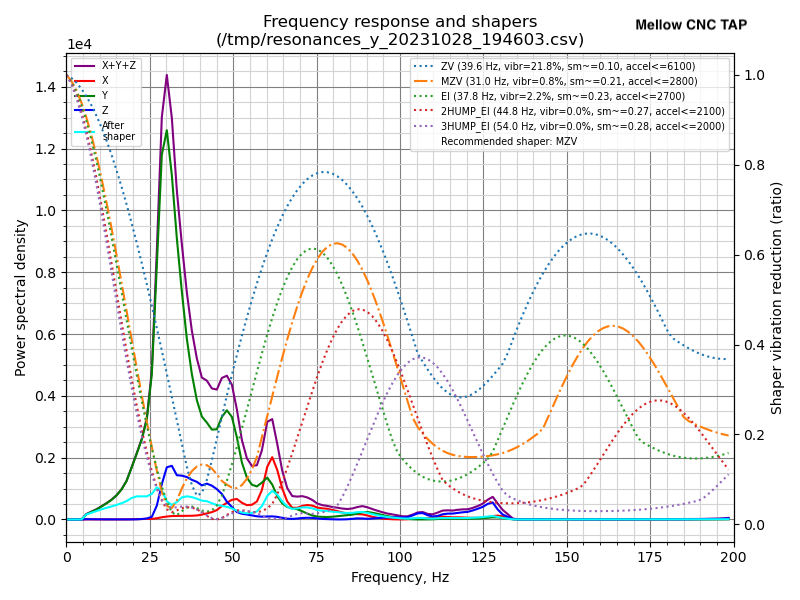 MELLOW_shaper_calibrate_y.png.fe175378c356e809554e942f2f690acd.png