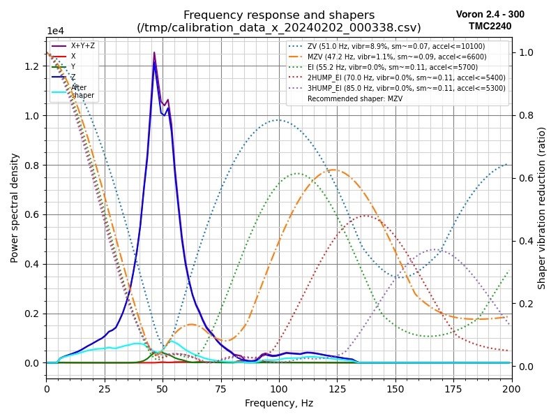 shaper_calibrate_xV2-2240.jpg.2e8c934492ece2196b5af29f34736baf.jpg