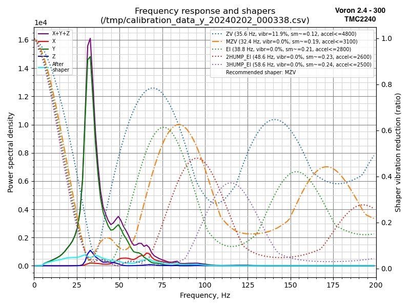 shaper_calibrate_yV2-2240.jpg.9756c01ffe800084b14b21224544e346.jpg