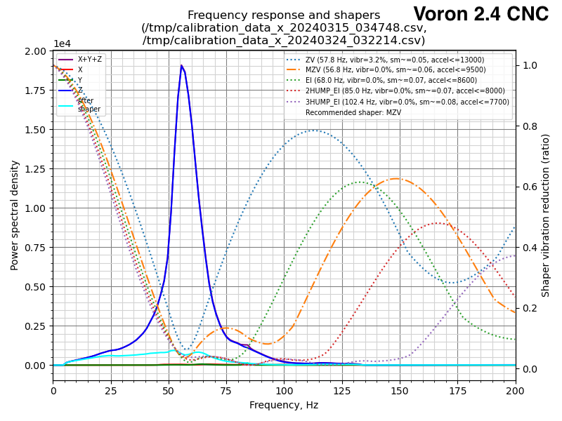 shaper_calibrate_x.png.20528f554f5fb54c5cf866b483efc3f5.png