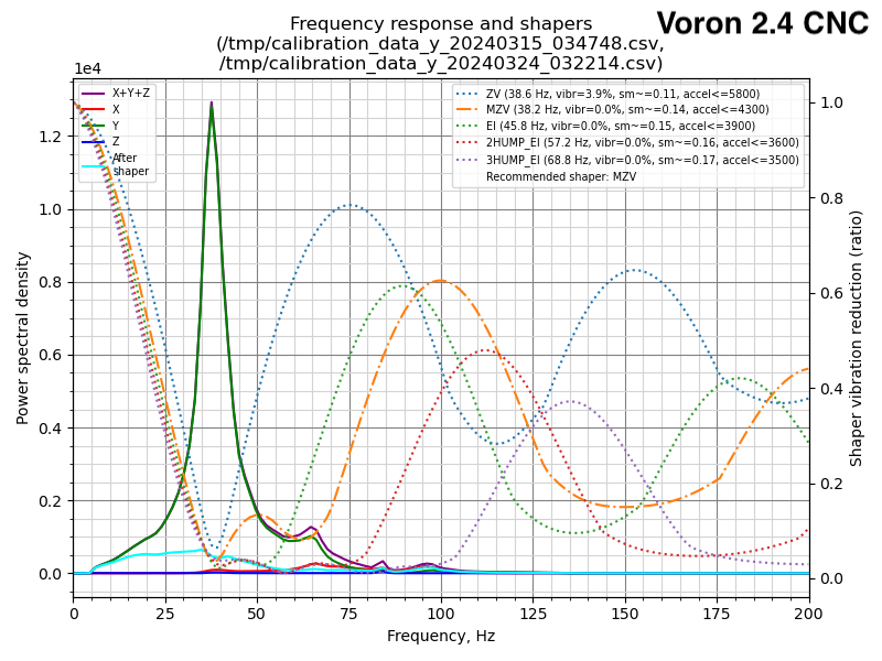 shaper_calibrate_y.png.154df70aafb4bb31aaccb99a009b8e91.png