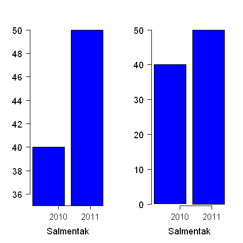 Misusestatistics_0001-1.png.799f1acd4b6369900dcb4edae6b9f505.png
