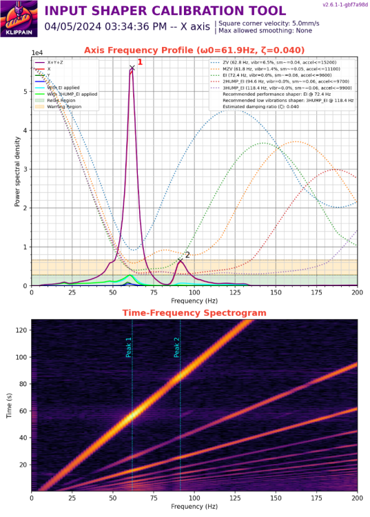 resonances_20240405_153436_X.thumb.png.a184f3ed36c3ce50a0baab1a7124a9dc.png