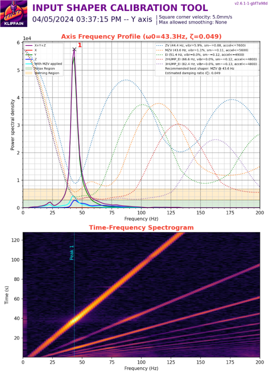 resonances_20240405_153715_Y.thumb.png.3d8ba393946760c9faaadc9ee384ab0f.png