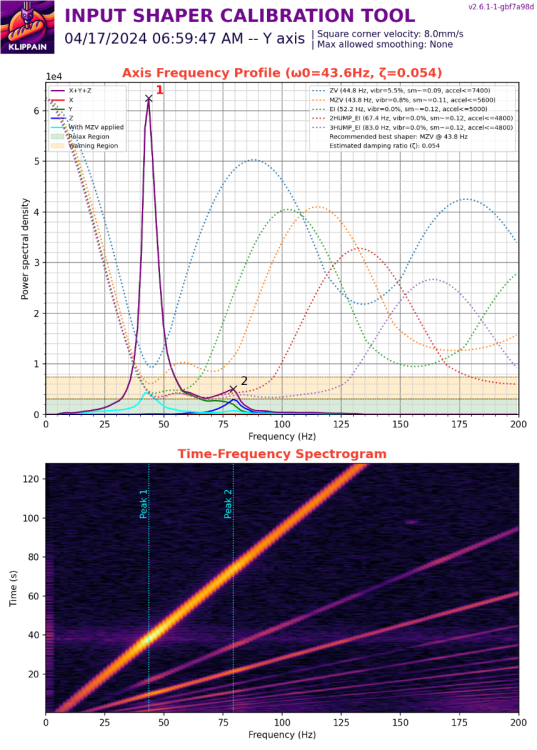resonances_20240417_065947_Y.thumb.png.abda449e7e4acfedf586d8f88b920b8c.png