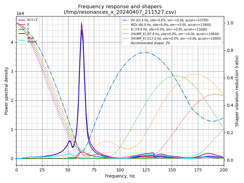 shaper_calibrate_x.png.555bf853fe99d551d6072bfacbcb20de.png