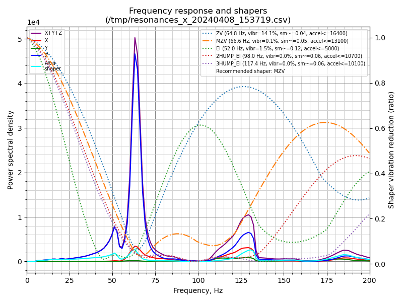 shaper_calibrate_x.png.edbcebf008be131d0b715f97c52c8418.png
