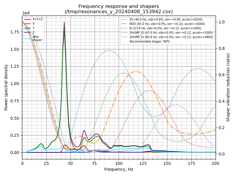 shaper_calibrate_y.png.0ef7c0b0735b2cd9f2ea7ca4b589fd8f.png