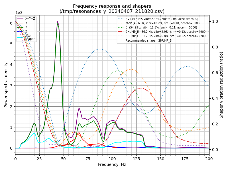 shaper_calibrate_y.png.72781cd7f112d805f4f8ff565b1ff209.png