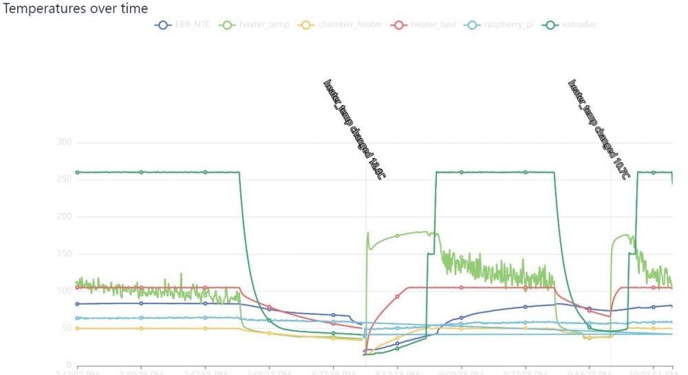 tempcurves.thumb.jpg.ef7d2eed9b33d9c41a757af67813b005.jpg