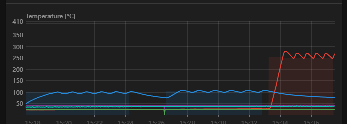 VzBot_PIDs.png.86950b8b821ace4ed1b2d1a075f5b357.png