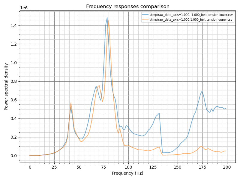 belt-tension-resonances-2024-07-20-175603.png.8b00207a44752969660c900971217070.png
