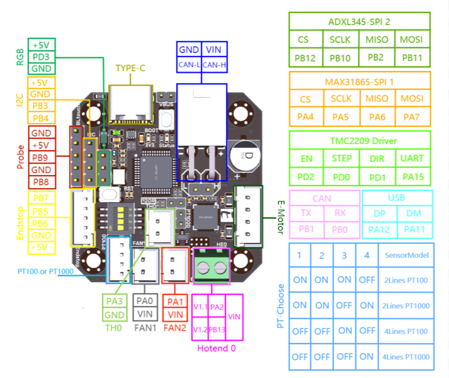 EBB42 CAN V1.1&V1.2-PIN.png