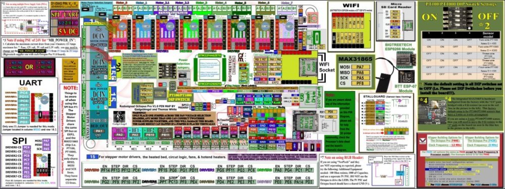 BTT-Octopus-Pro-V1.0-color-V2_PIN_compress.jpg