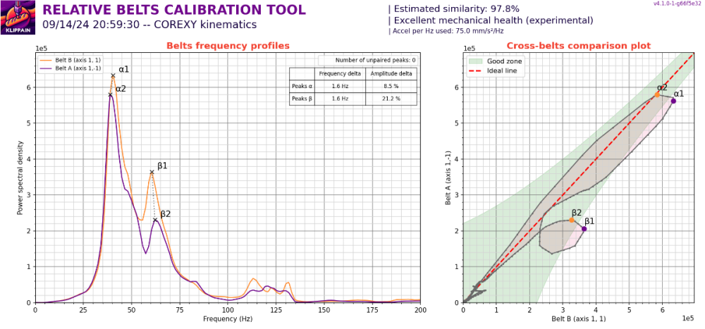 beltscomparison_20240914_205930.png