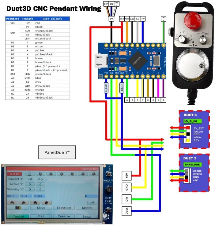 duet3d_cnc_pendant_wiring.thumb.jpg.6a783941452b93b562e66a976e3743bc.jpg