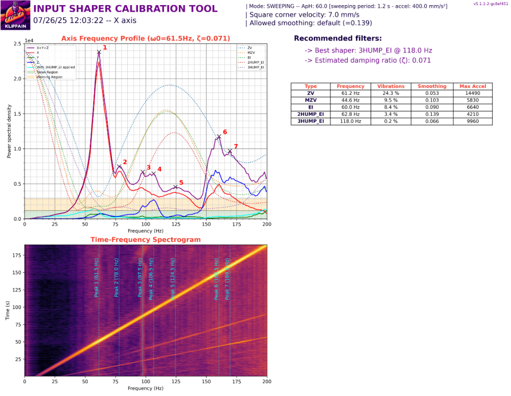 inputshaper_20250726_120319_axis_X.thumb.png.672e05cab59635b3f1010a26f25fd089.png