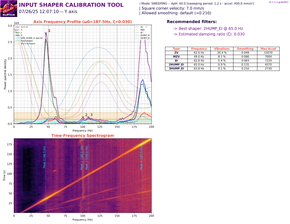 inputshaper_20250726_120319_axis_Y.thumb.png.a405efa549b27056062e733139d7dae4.png