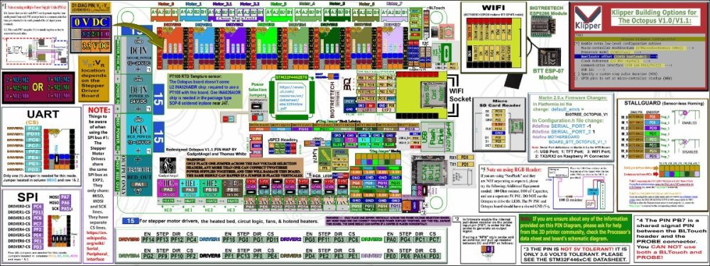 BIGTREETECH-Octopus-1.1-color-PIN-Large.thumb.jpg.3cb2b1920311dfe116bea1b47892064e.jpg